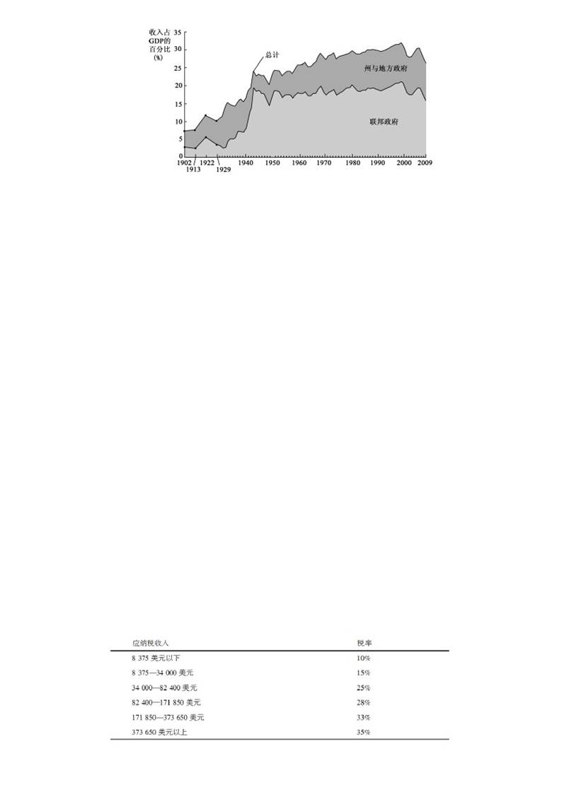 中国福利政策占gdp多少百分比_房产占总GDP的百分比是多少